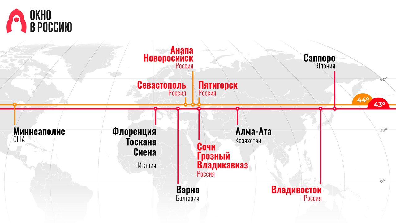 Наталья Носова