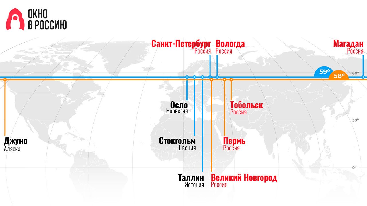 Наталья Носова