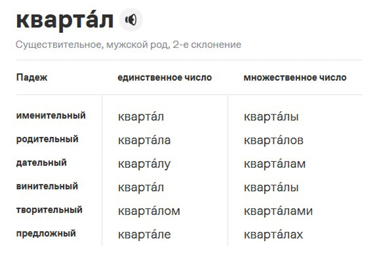 gramota.ru