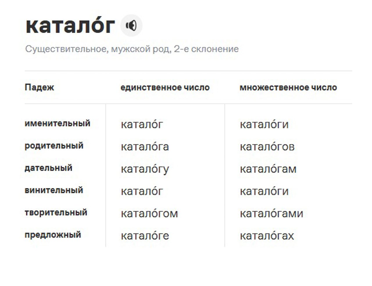 gramota.ru