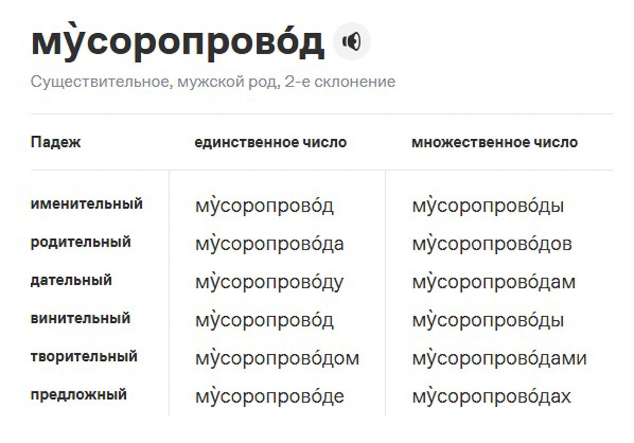 gramota.ru