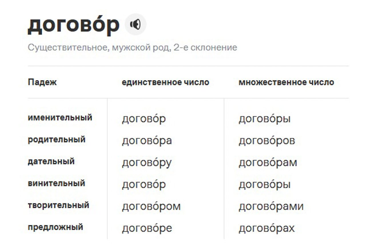 gramota.ru 