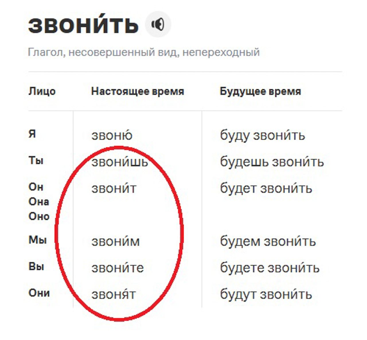 gramota.ru 