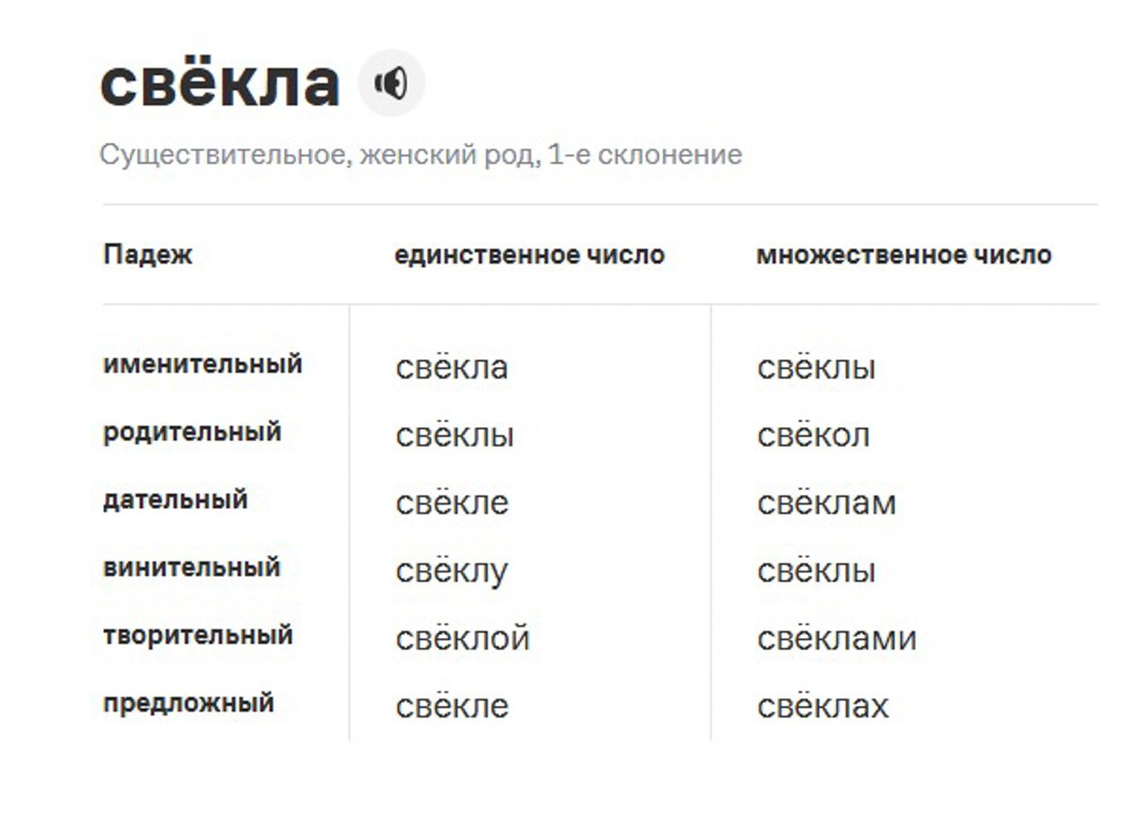 gramota.ru 