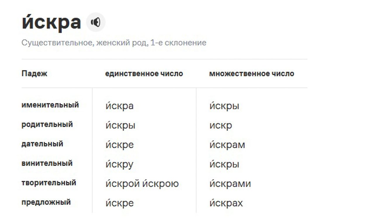 gramota.ru 