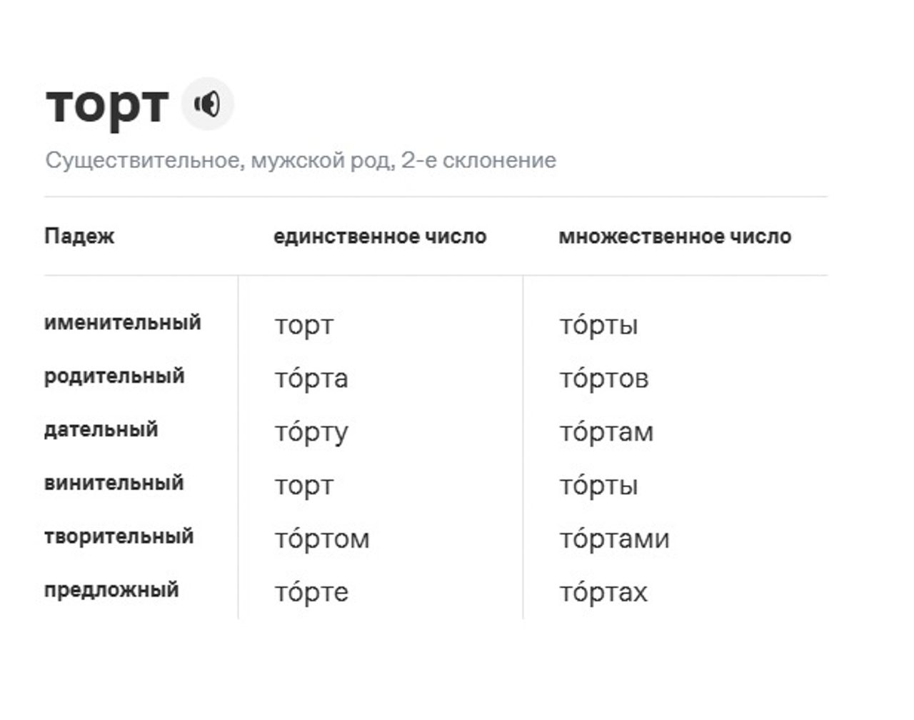 gramota.ru 