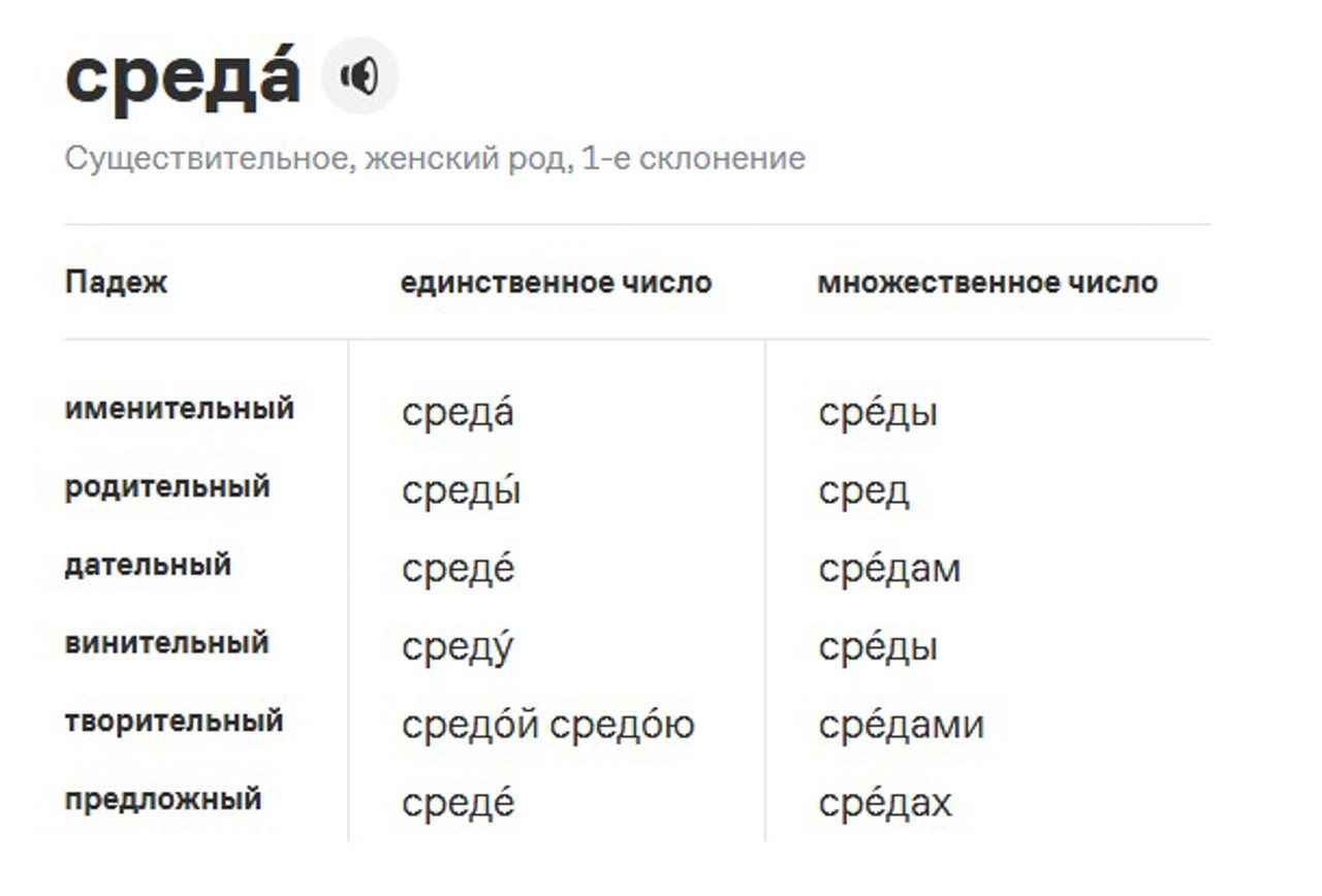 gramota.ru 