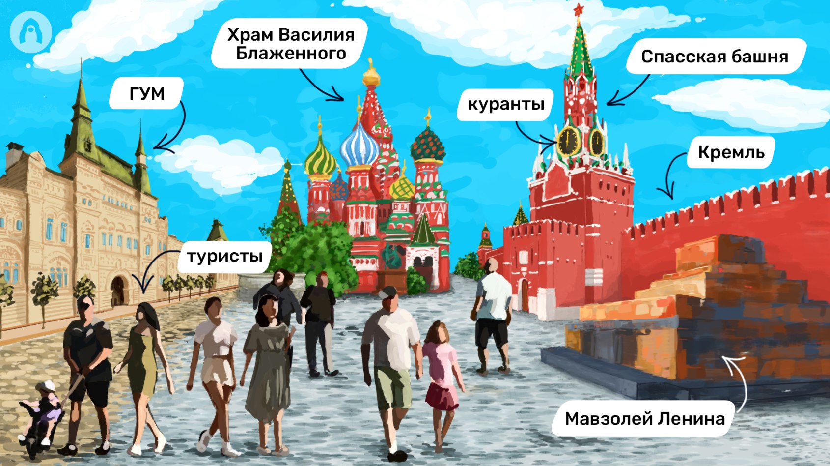 絵で見るロシア語辞典: 赤の広場