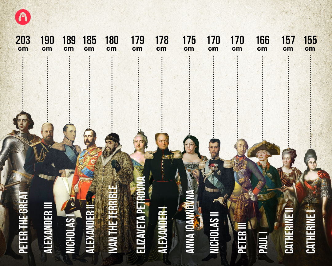 Alexandra Koroleva; Public domain