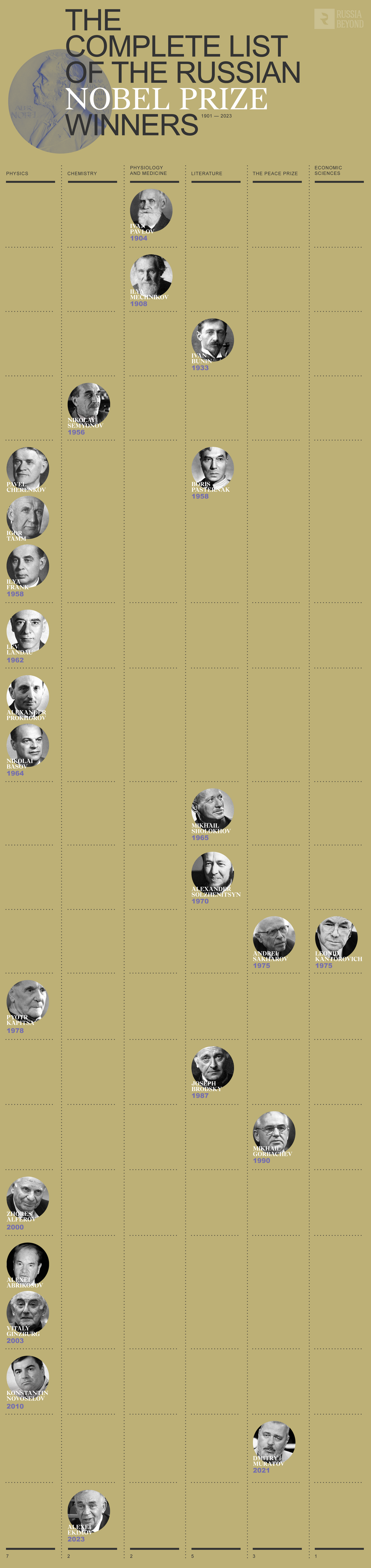 Александр Кислов