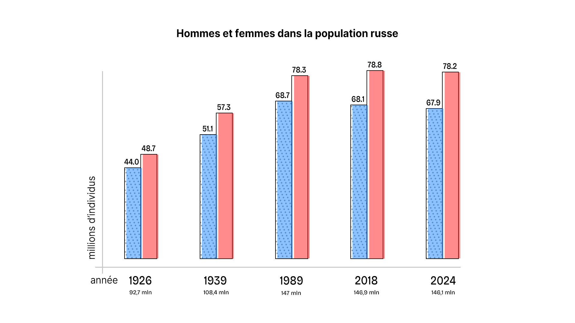 Alexandre Pargounkine