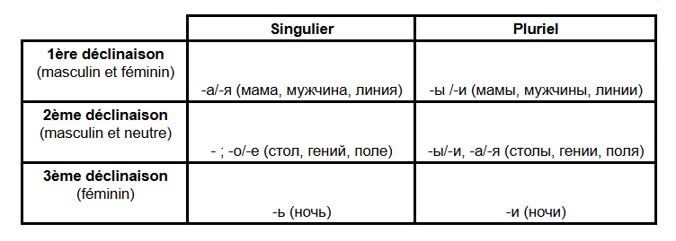 Fenêtre sur la Russie