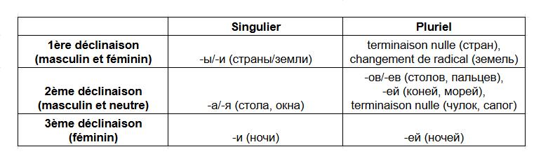 Fenêtre sur la Russie