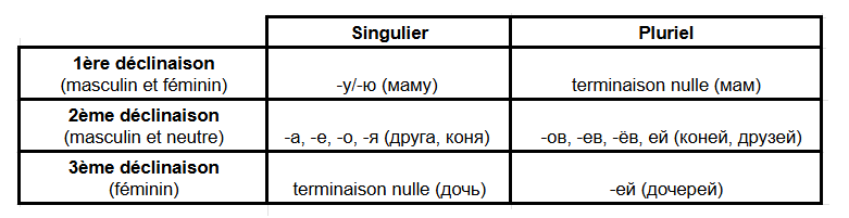 Fenêtre sur la Russie