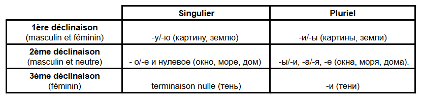 Fenêtre sur la Russie
