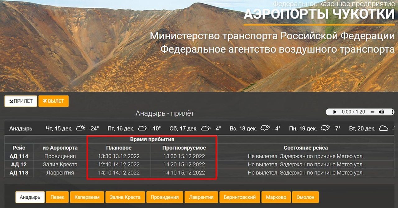 Apchukotki.ru