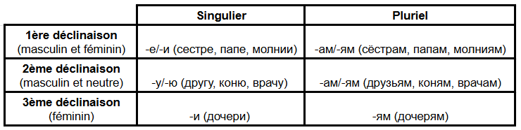 Fenêtre sur la Russie
