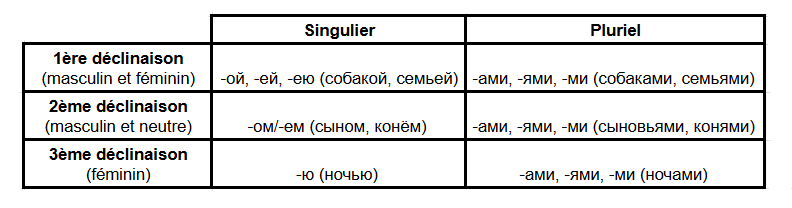Fenêtre sur la Russie