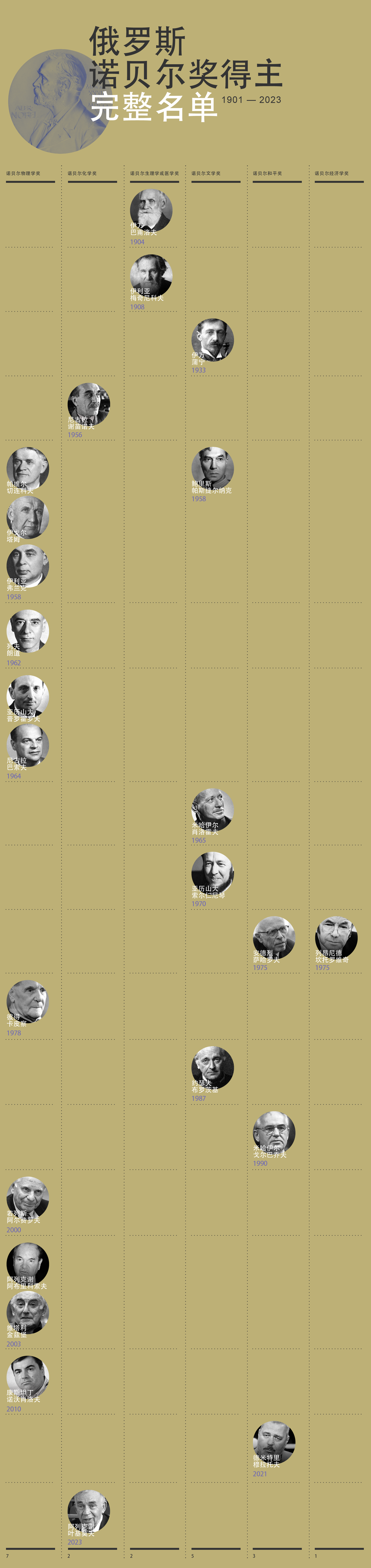 亚历山大·基斯洛夫