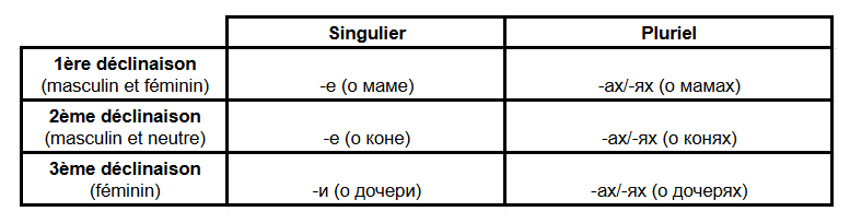 Fenêtre sur la Russie