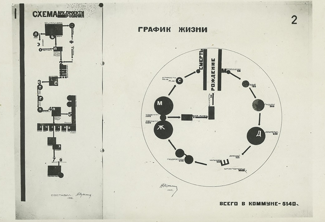 Nikolái Kuzmin. 1928. Archivo de K.N. Kuzminá